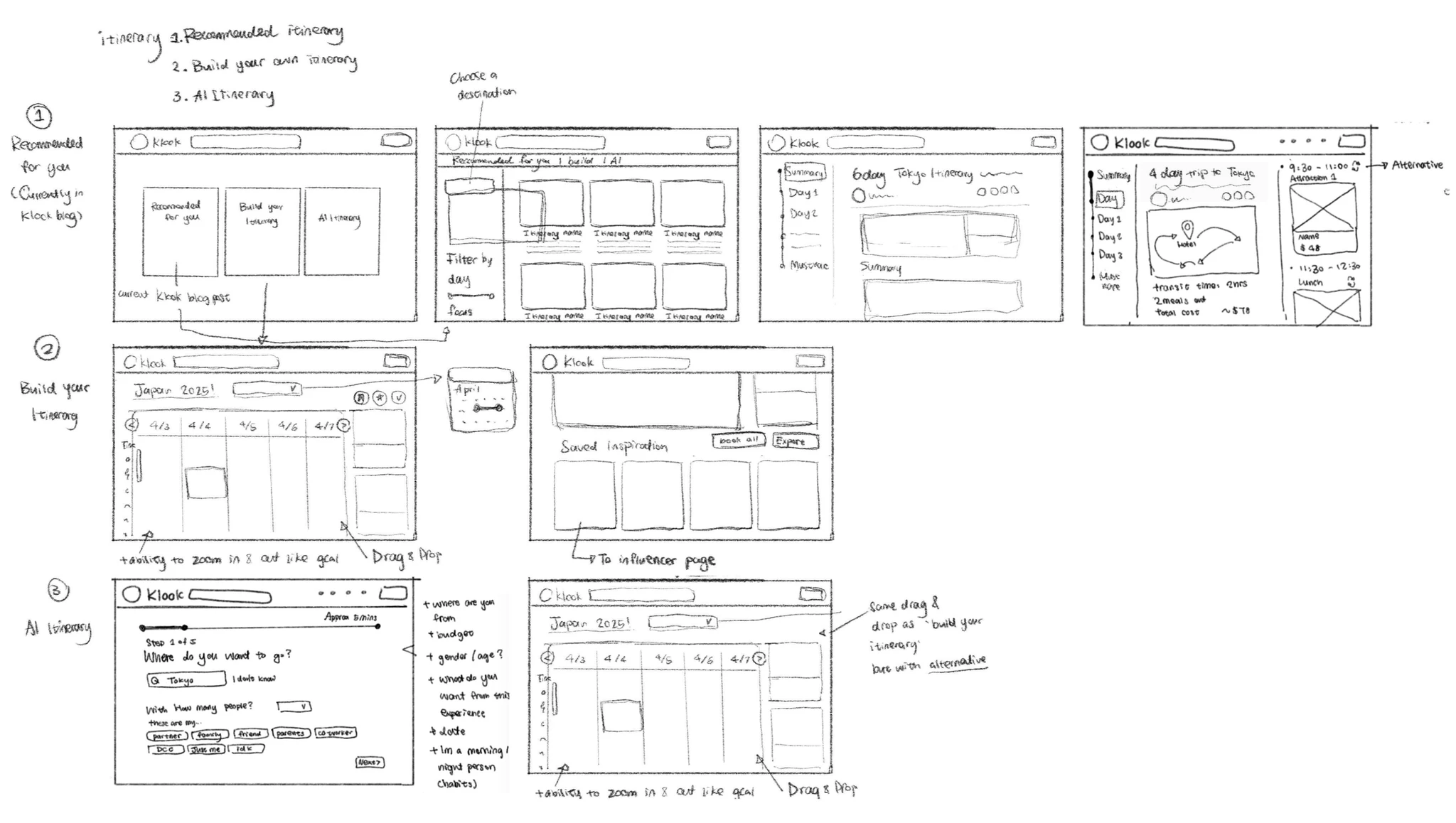 Low-fidelity sketches for recommended, build-your-own, and AI-generated itineraries