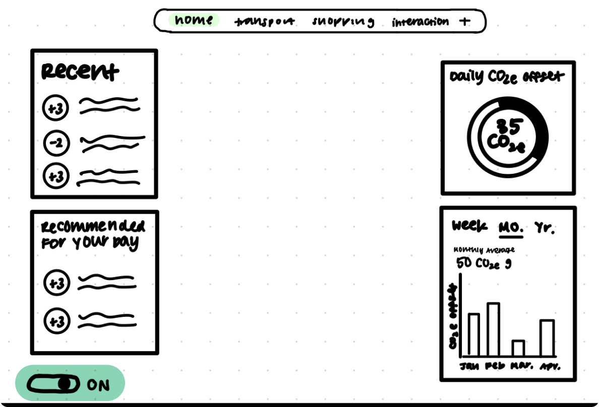 LeafLens wireframes showing a power-off control for carbon overlays
