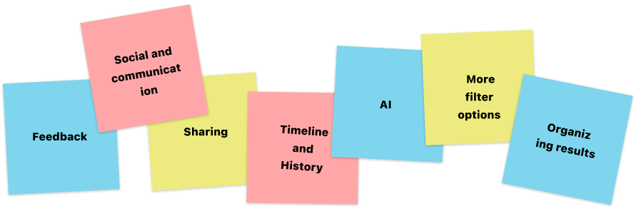 Seven overlapping sticky notes from the brainstorming session: Feedback, Social and communication, Sharing, Timeline and History, AI, More filter options, and Organizing results