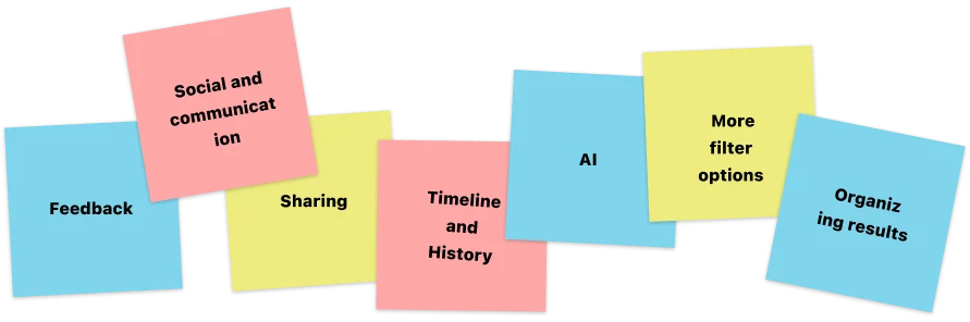 Seven overlapping sticky notes from the brainstorming session: Feedback, Social and communication, Sharing, Timeline and History, AI, More filter options, and Organizing results