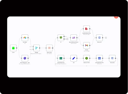 Visual workflow showing connected steps, branching decisions, and service integrations