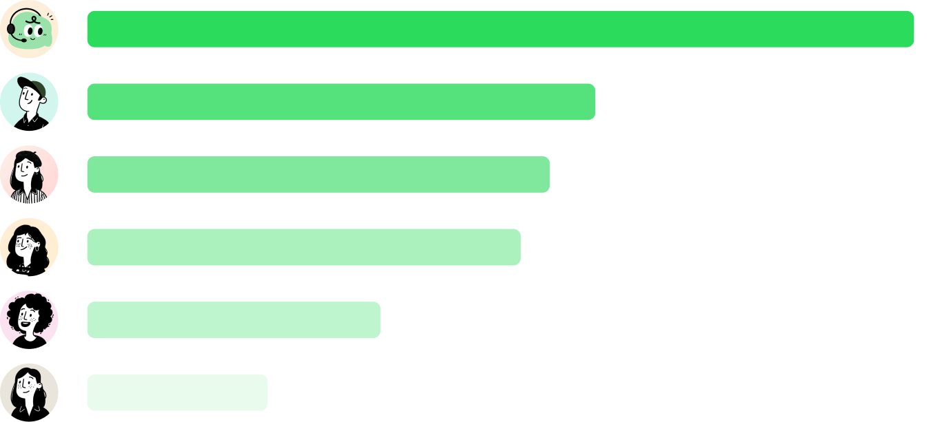 Agent-creation comparison from launch: the Q&A Assistant has the longest bar, ahead of five other agent roles