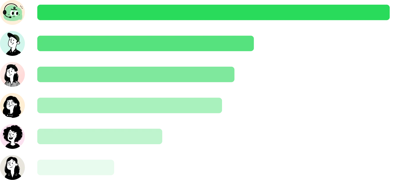 Launch chart comparing Q&A Assistant creation with a selection of other agent roles