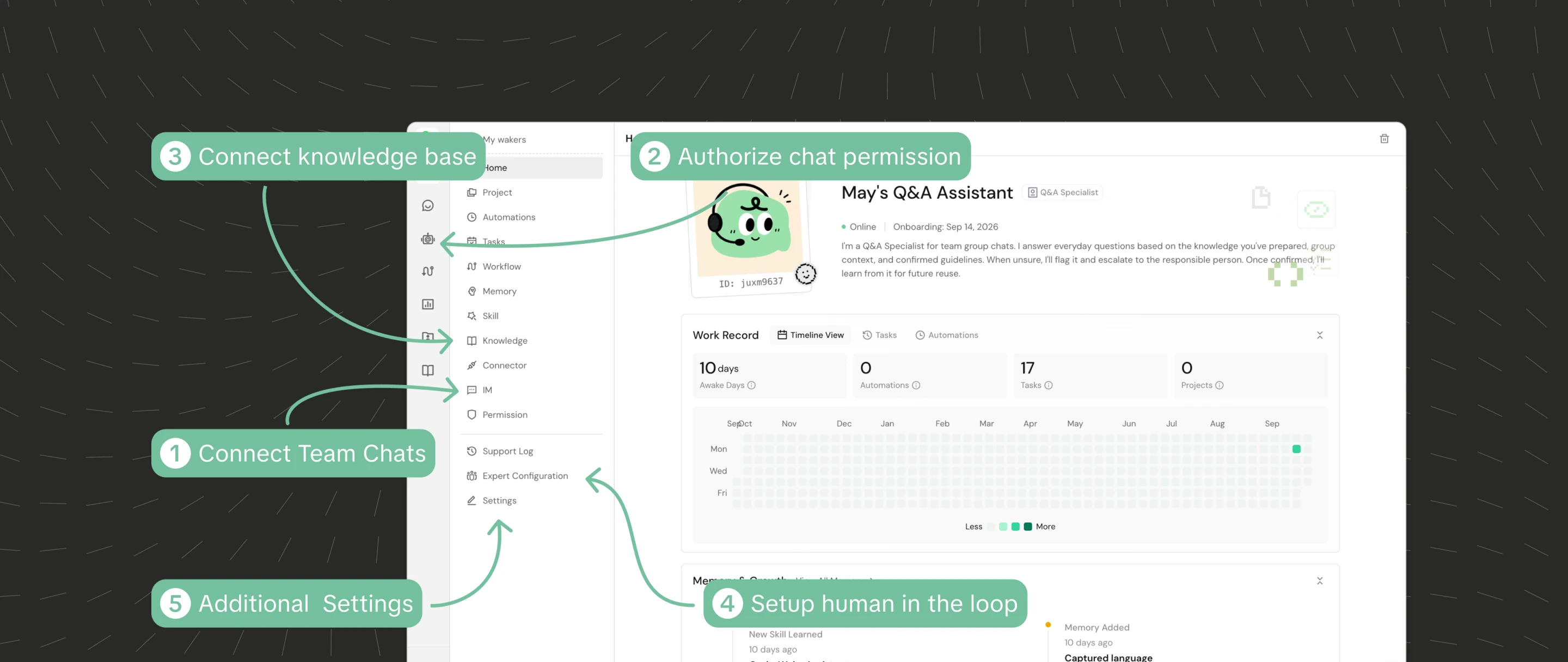 Five setup tasks scattered across the assistant workspace: connect team chats, authorize chat permission, connect a knowledge base, set up human handoff, and configure additional settings